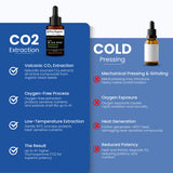 Supercritical CO2 Black Seed Oil - 30 ML