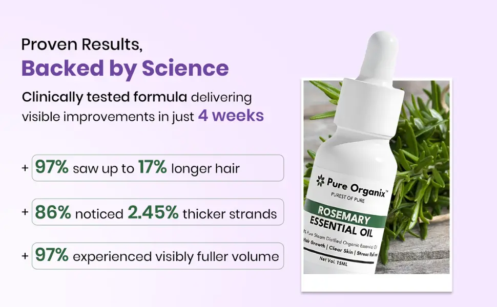 Pure Organix rosemary oil proven result